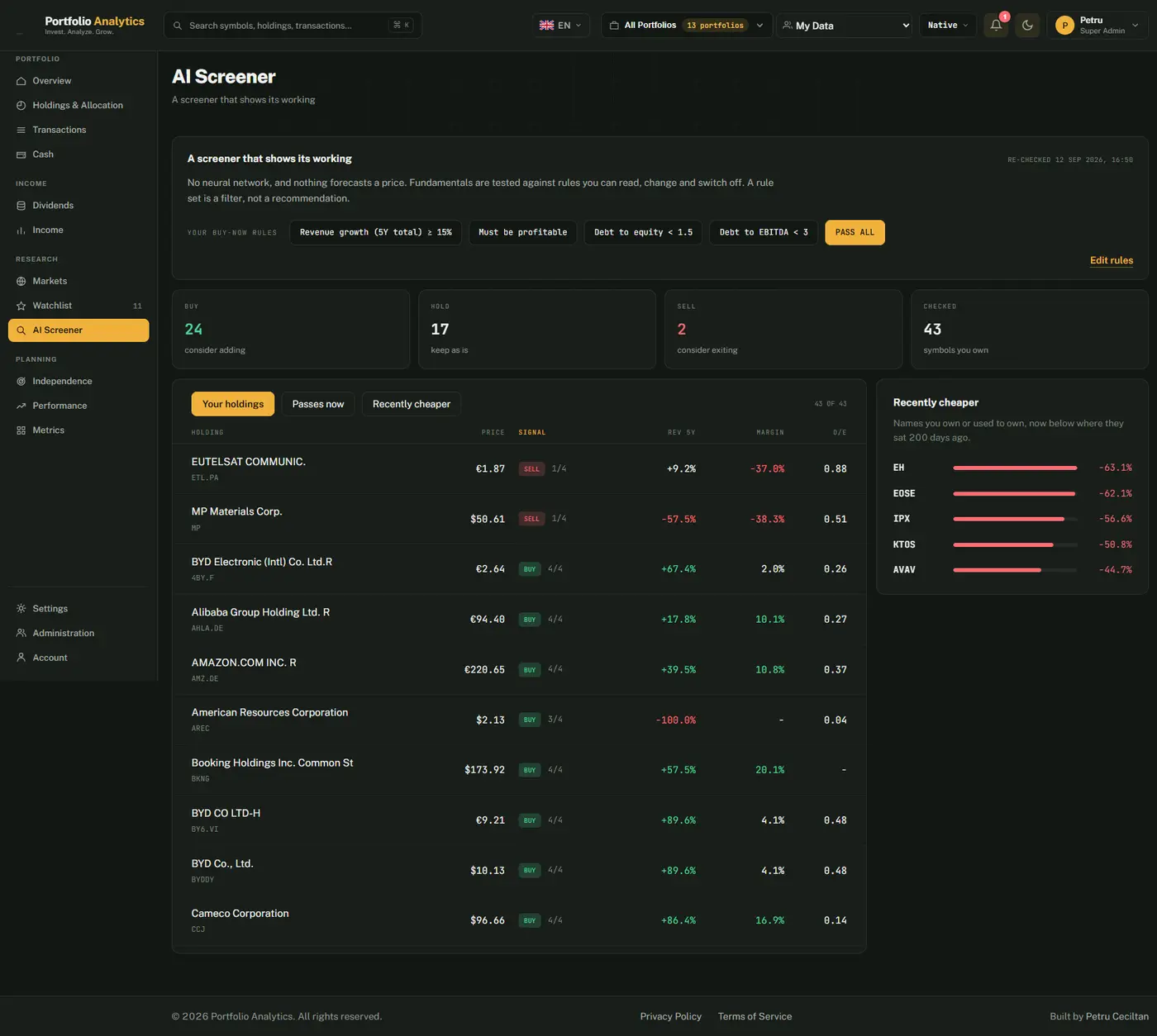 AI Screener: the buy-now rules as chips, buy, hold, sell and checked counts, your holdings with each signal, rules passed, revenue growth, margin and debt to equity, and the names that are recently cheaper