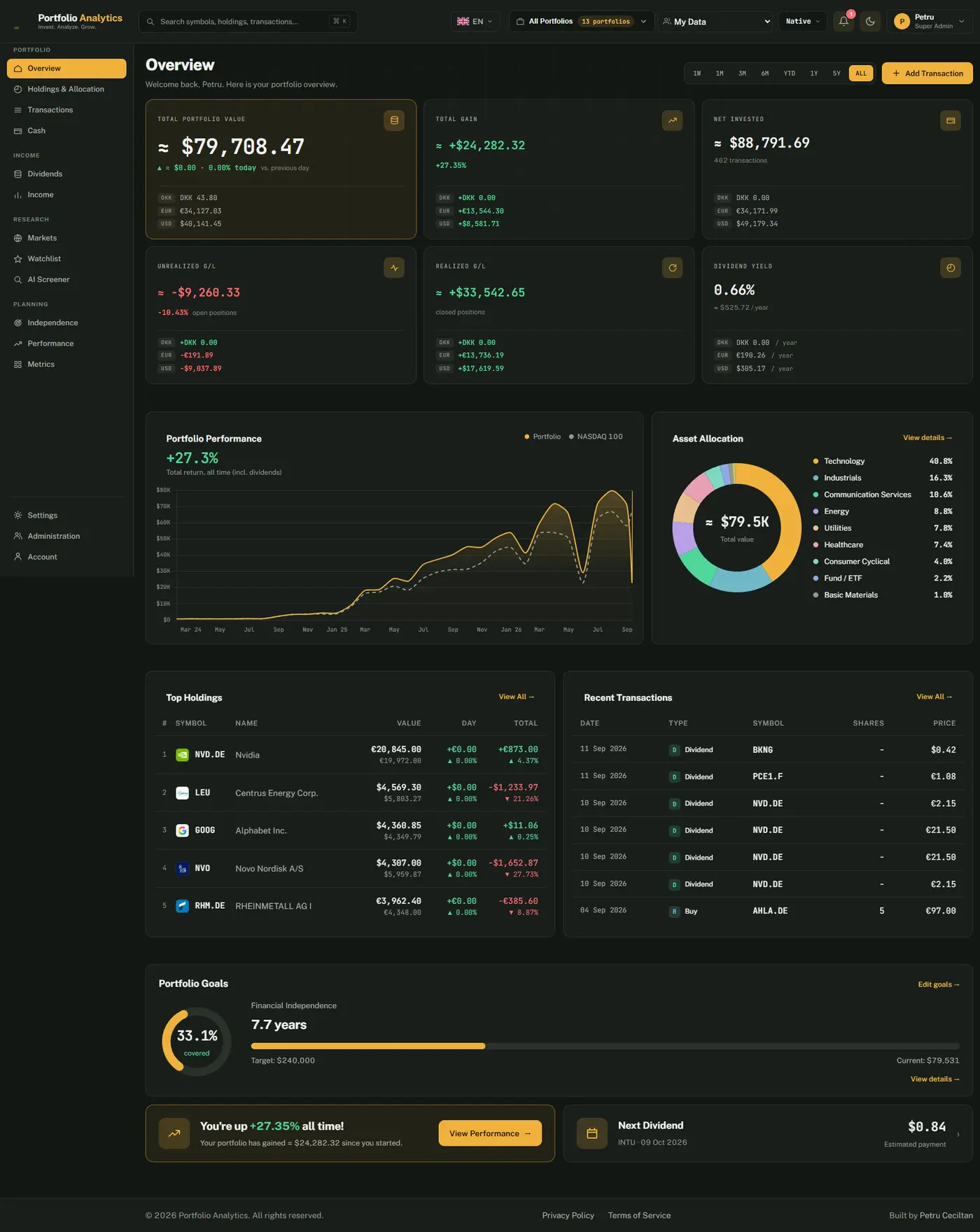 The Overview in Portfolio Analytics: total portfolio value with today's change, total gain, invested, unrealized and realized gain and dividend yield cards with per-currency chips, the portfolio performance chart, asset allocation by sector, top holdings and recent transactions
