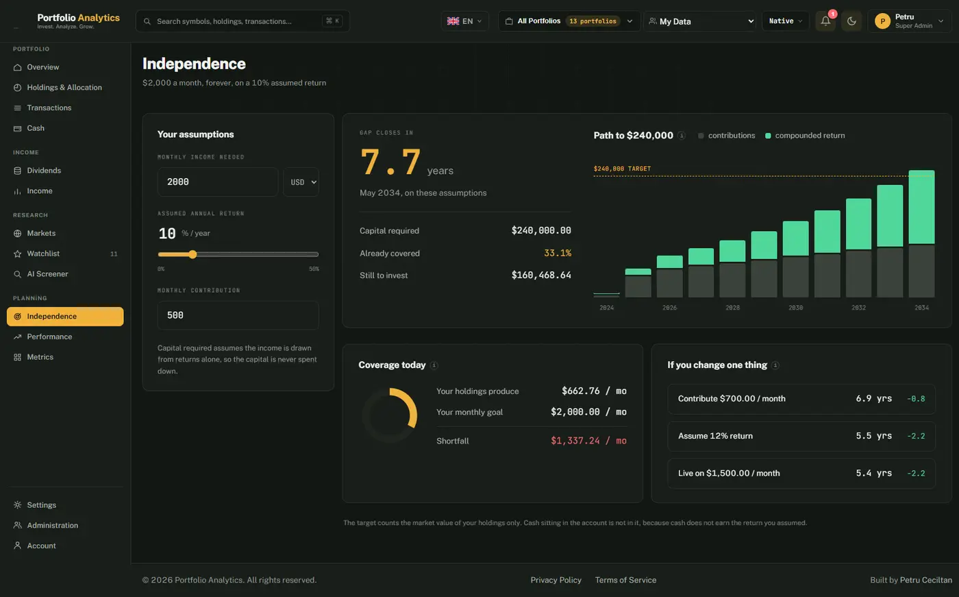 Independence: your assumptions beside when the gap closes, the capital required, how much is already covered and still to invest, the path to the target by year, coverage today and what happens if you change one thing