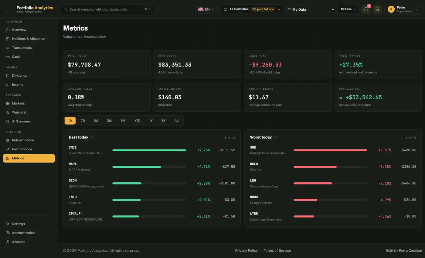 Metrics: tiles for total value, cost basis, unrealized gain, total return, dividend yield and income, then period pills and the best and worst movers with a bar for each move